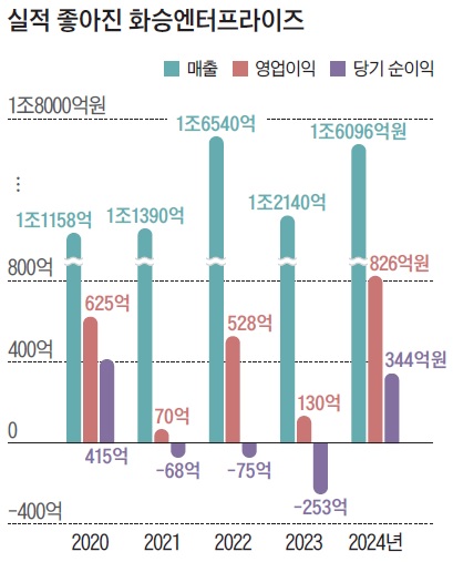 자료=금융감독원