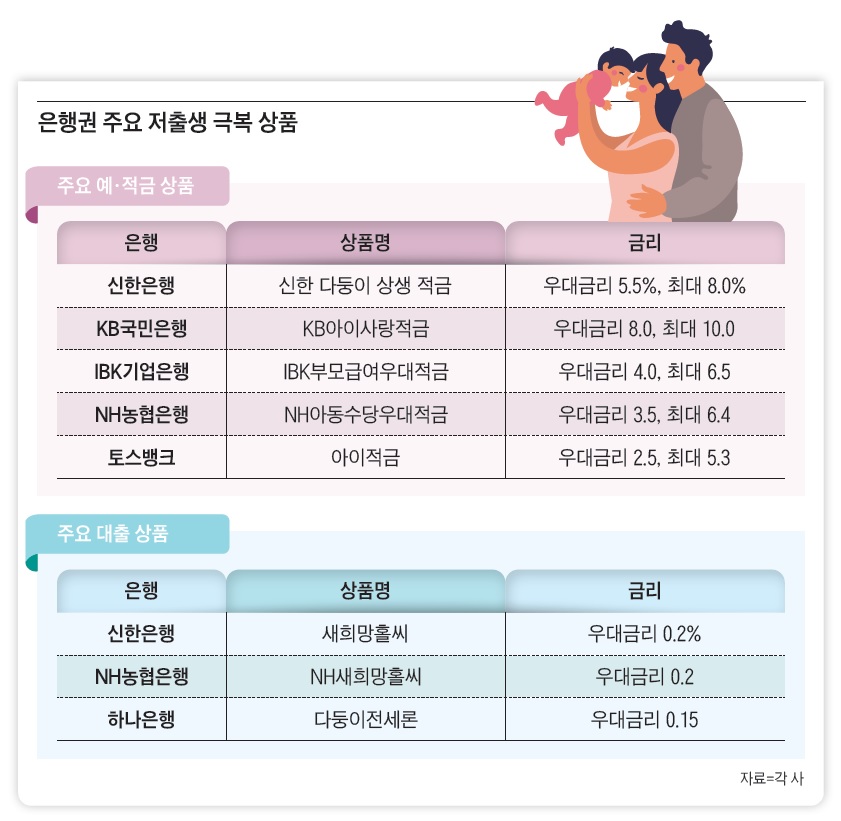 자료=각 사