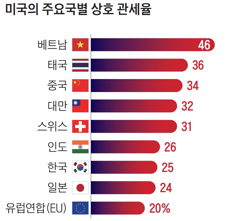 자료=백악관