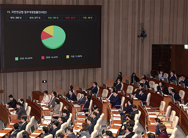 3월 20일 서울 여의도 국회에서 국민연금 모수 개혁안을 담은 ‘국민연금법 일부개정법률안(대안)’이 통과되고 있다. /뉴스1