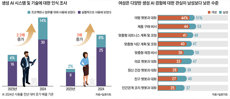 /자료=딜로이트