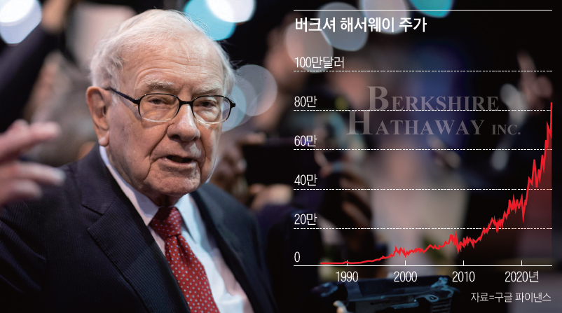 워런 버핏 버크셔 해서웨이 회장. / 사진 AFP연합