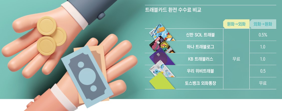 자료= 각 사