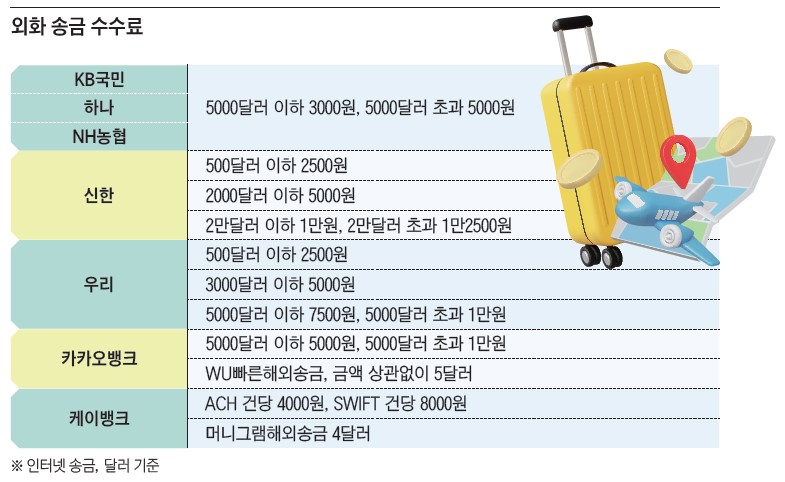 자료= 각 사