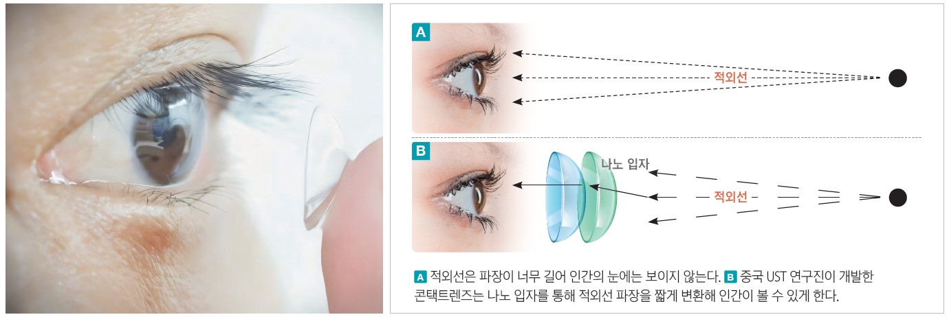 중국 과학기술대(UST) 제1 부속병원 쉐톈 교수
연구진의 한 연구자가 적외선을 감지하는
콘택트렌즈를 착용하고 있다. /중국 UST