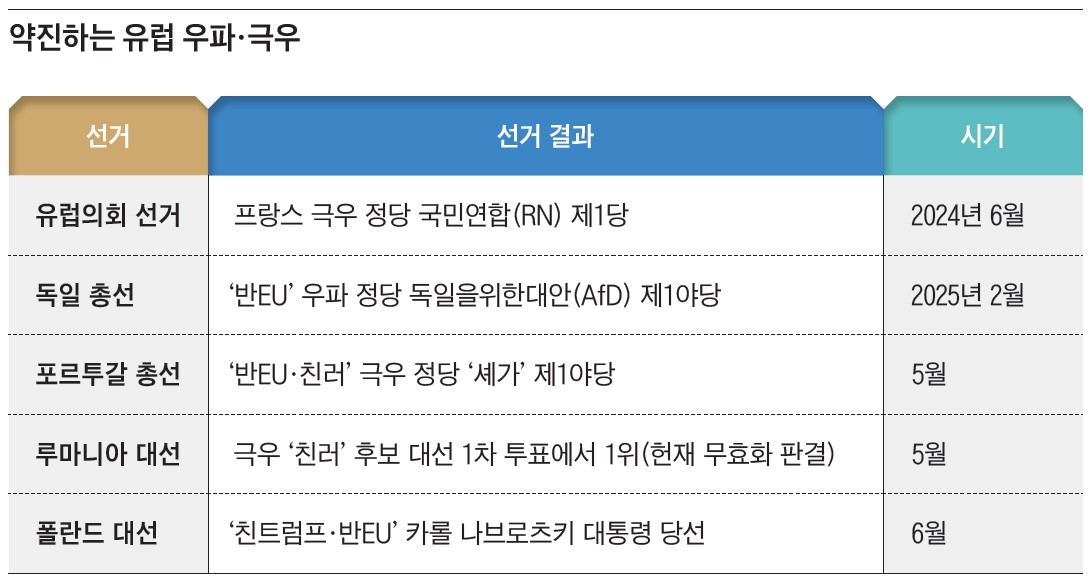 자료=‘이코노미조선’ 정리