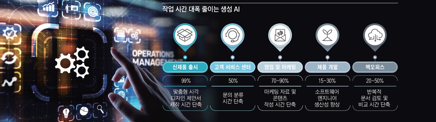 자료=베인앤드컴퍼니