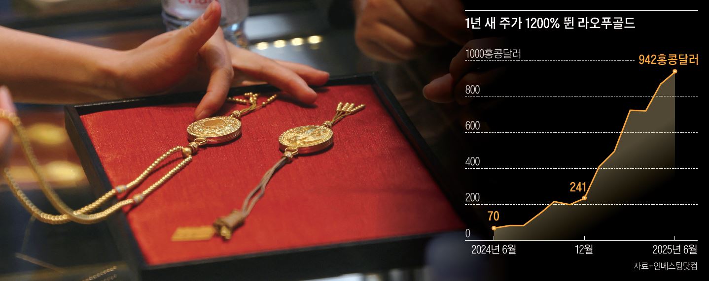 3월 12일 중국 베이징의 라오푸골드 매장. /사진 로이터연합