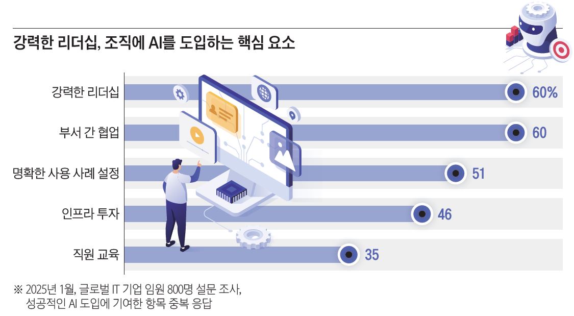 / 자료=베인앤드컴퍼니