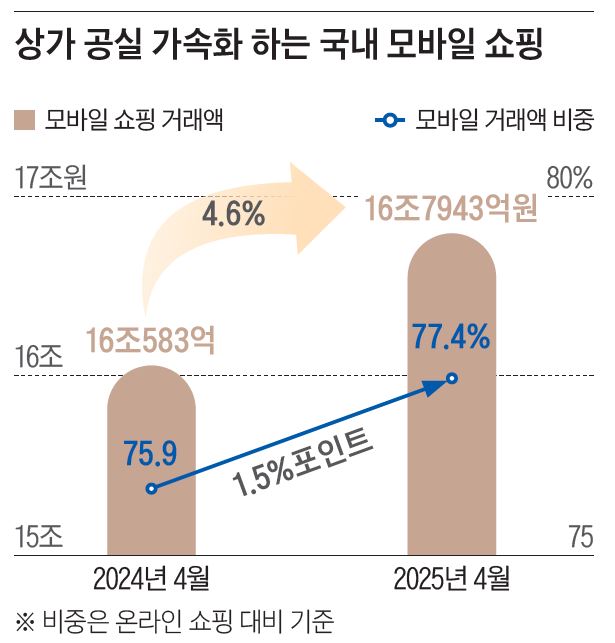 / 자료=통계청