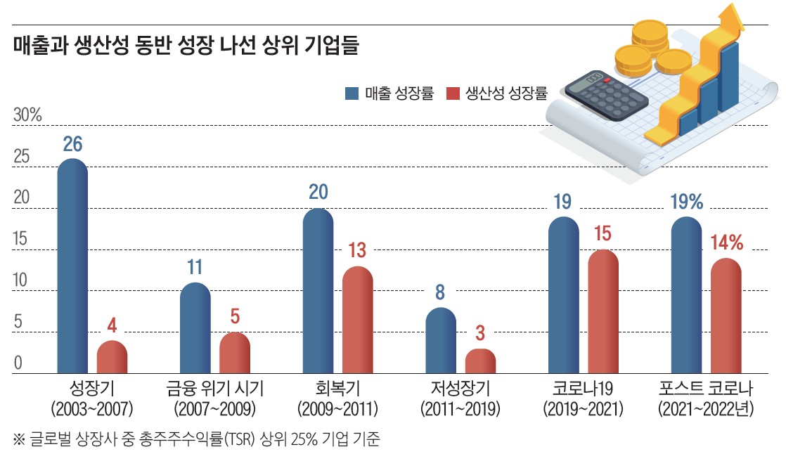 자료=베인앤드컴퍼니