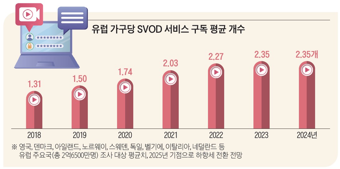 자료=딜로이트, 디지털 컨슈머 트렌드