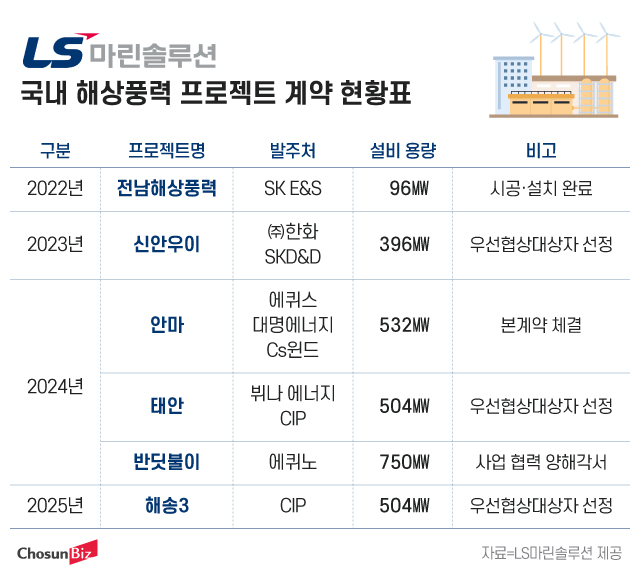 그래픽=정서희