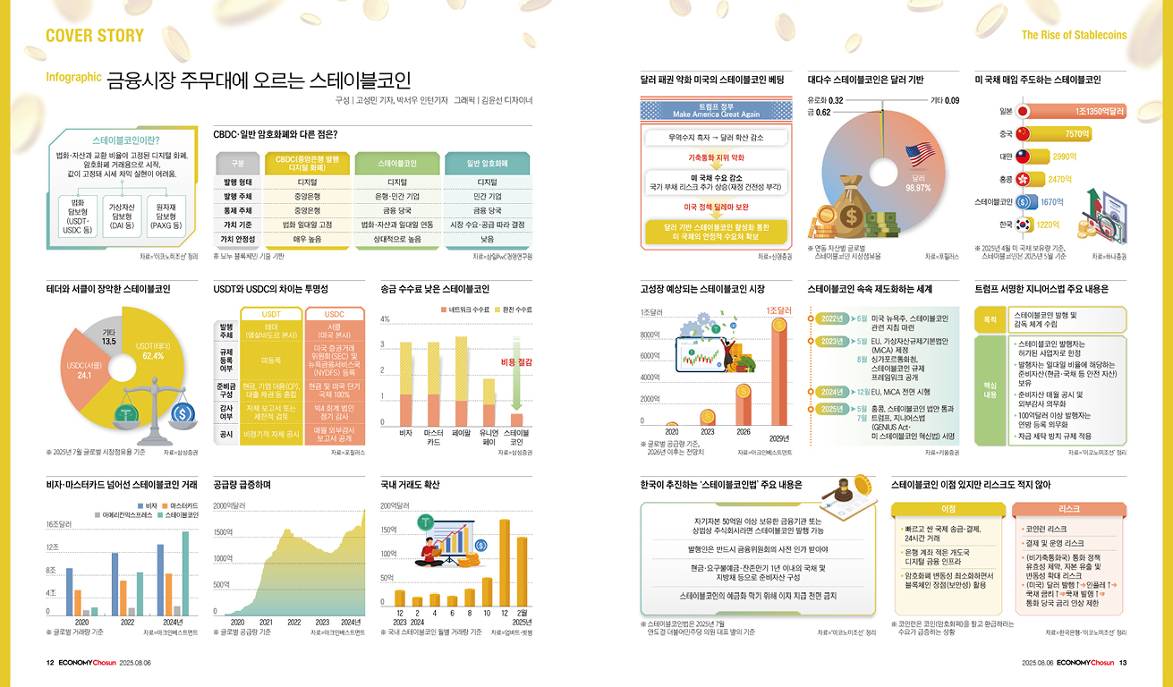 Infographic 금융시장 주무대에 오르는 스테이블코인
