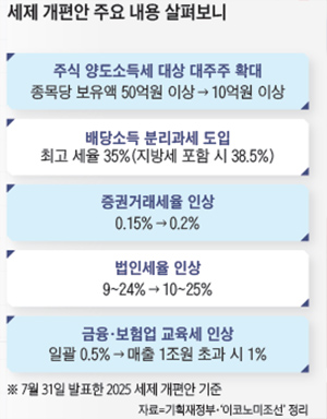 /자료= 기획재정부·‘이코노미조선’ 정리