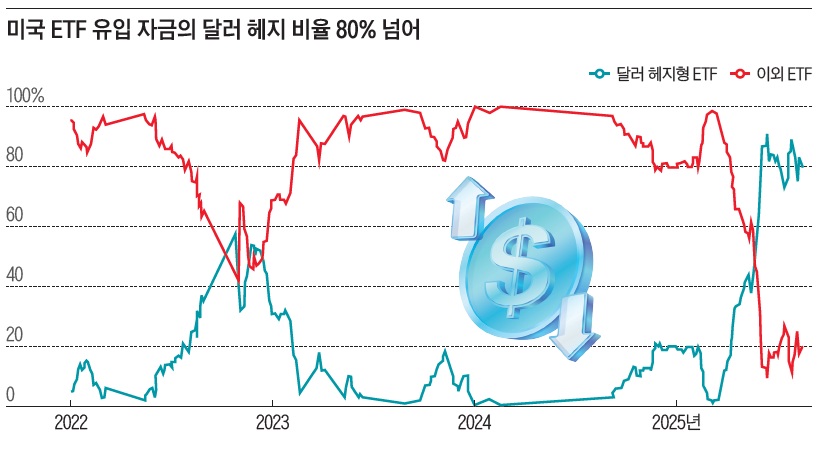 자료=파이낸셜타임스