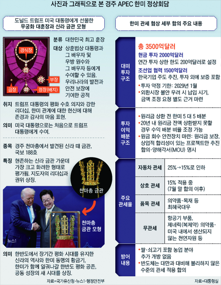 /자료=대통령실