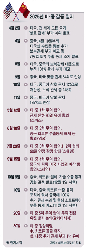 /자료=‘이코노미조선’ 정리