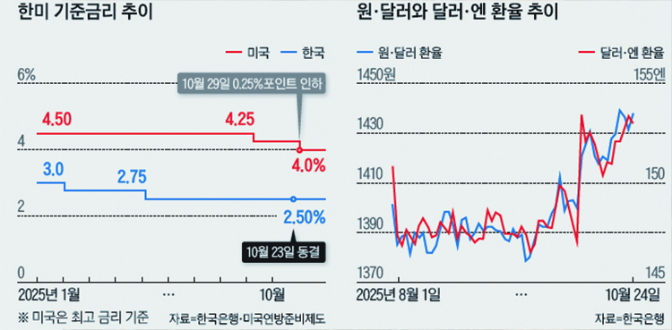 /자료=한국은행