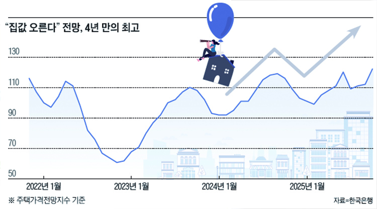 /자료=한국은행