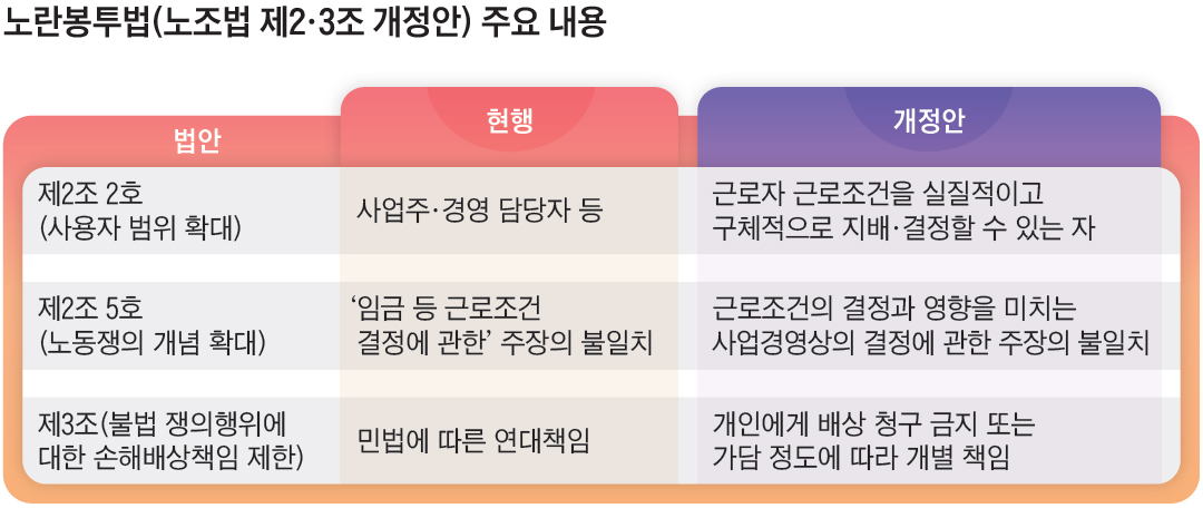 자료=국회 의안정보시스템