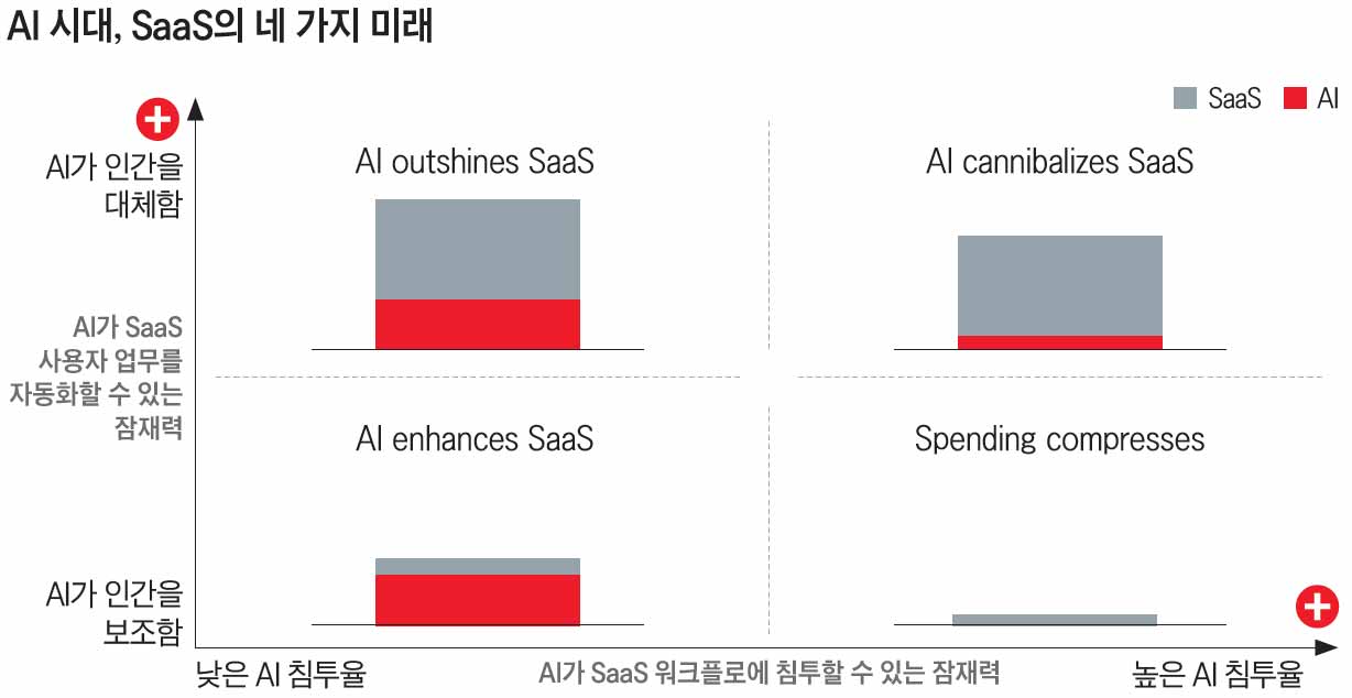 자료=베인앤드컴퍼니