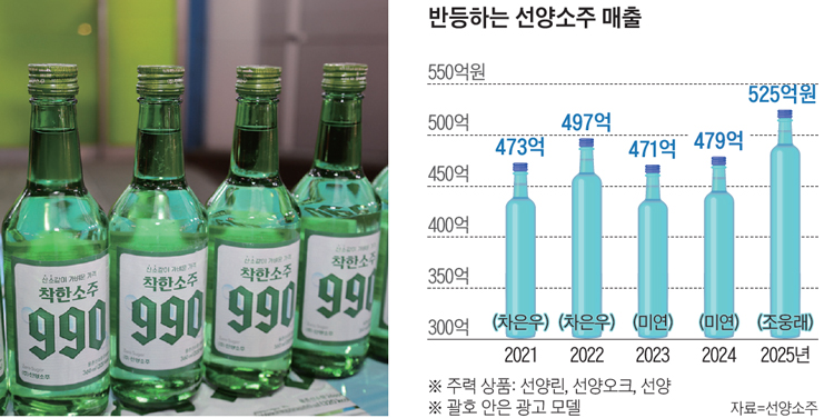 선양소주에서 선보인 ‘착한소주 990’. /사진 선양소주