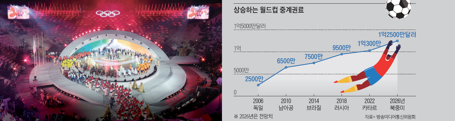 2월 22일(현지시각) 이탈리아 베로나 아레나에서 열린  2026 밀라노·코르티나담페초 동계 올림픽 폐막식. /사진 뉴스1