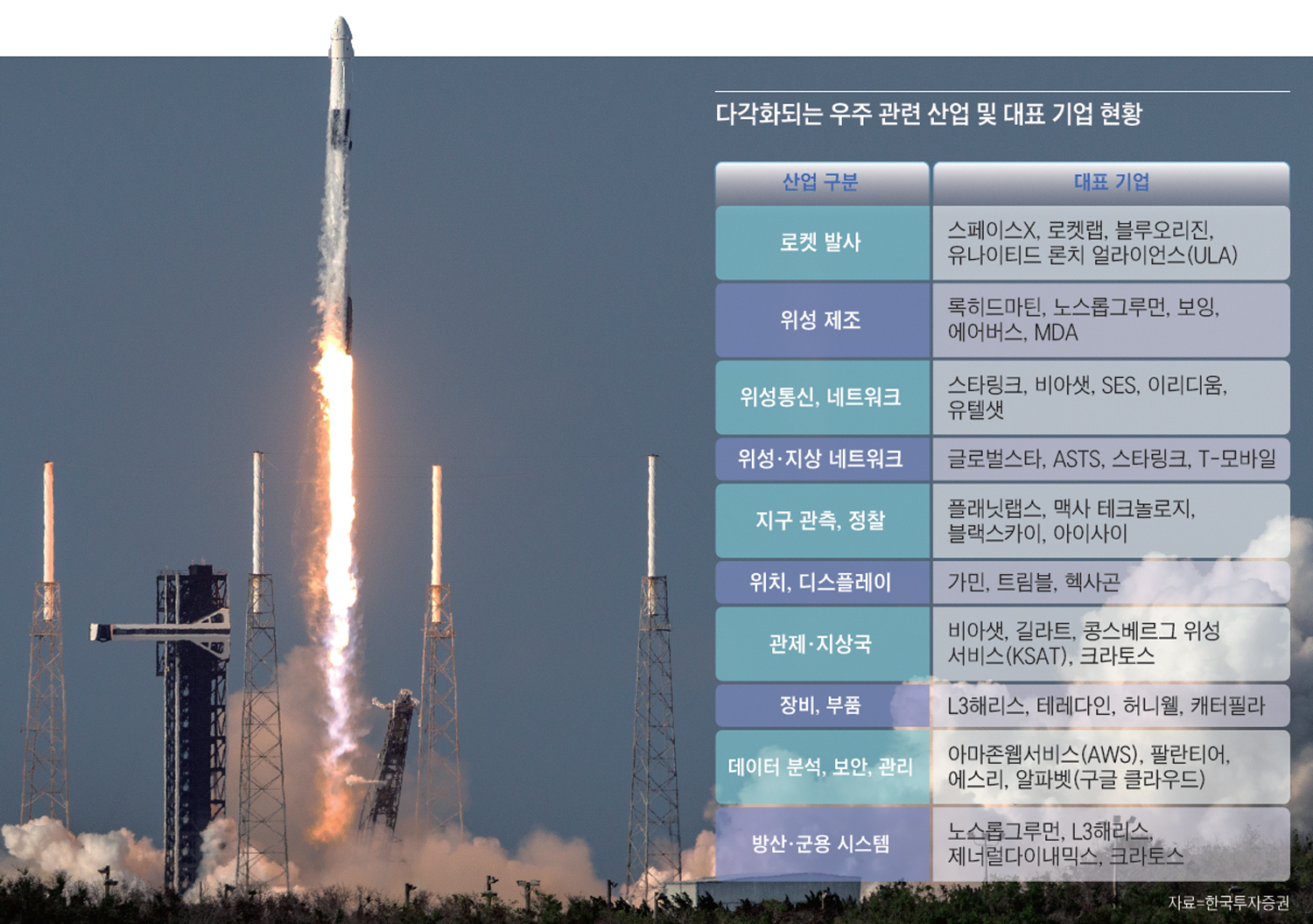 5월 15일(현지시각) 미국 플로리다주 케이프커내버럴 우주군 기지에서 NASA의 ‘SpaceX CRS-34’ 미션을 수행하는 팰컨9 로켓이 발사되고 있다. /사진 EPA연합