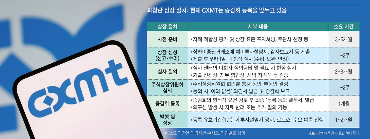 CXMT 로고. /사진 로이터연합