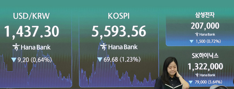 7월 30일 서울 중구 하나은행 딜링룸 전광판에 코스피 지수가 전일 종가와 비교해 69.68포인트(1.23%) 하락한 5593.56을 나타내고 있다. 서울외환시장에서 달러·원 환율은 전일 오후 3시 30분 주간종가 대비 9.3원 내린 1437.4원을 기록했다. /사진 뉴스1