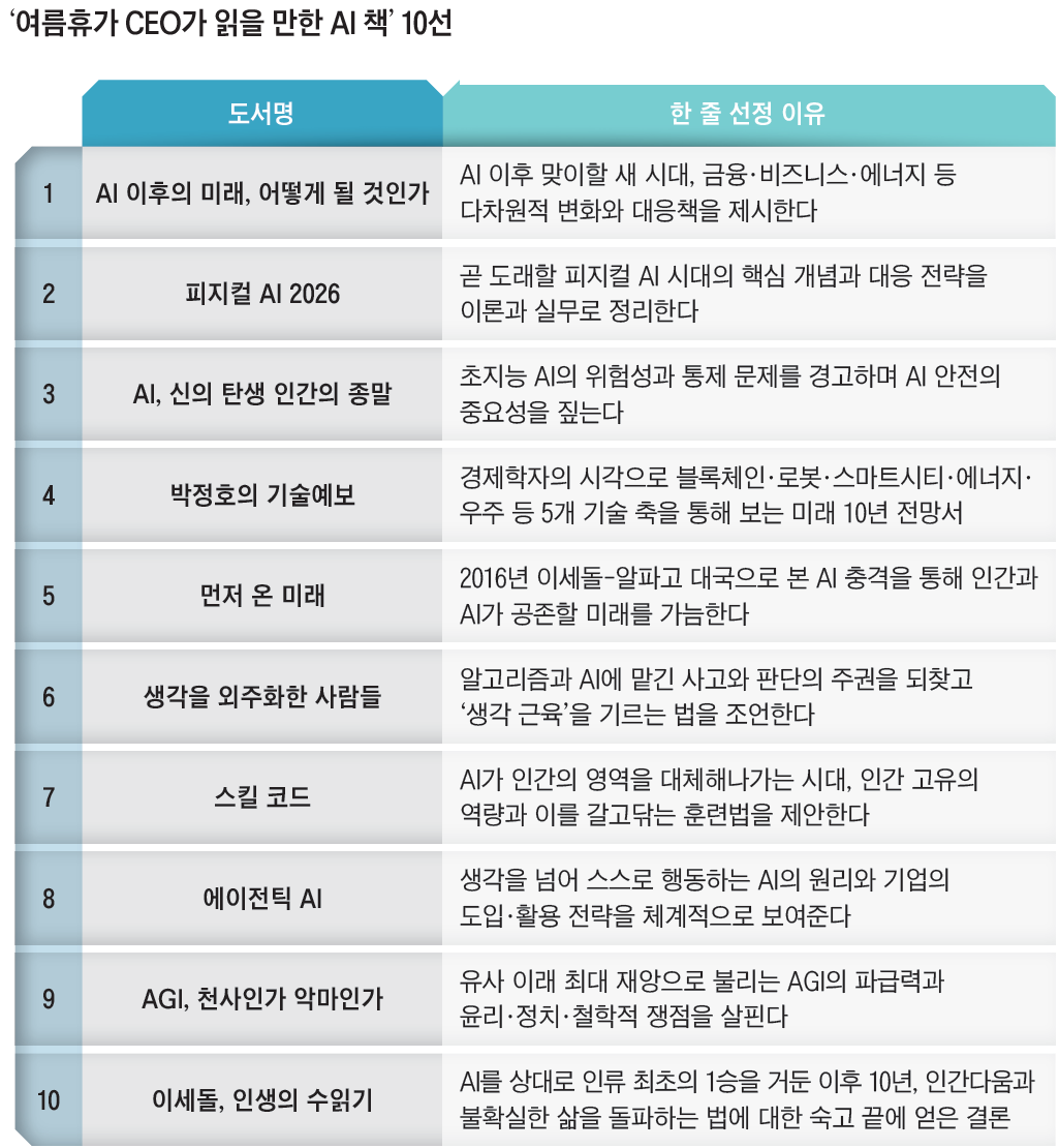 자료=이코노미조선·교보문고